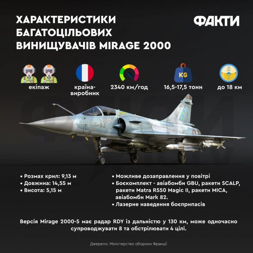 літак Mirage
